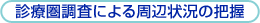 診療圏調査による周辺状況の把握